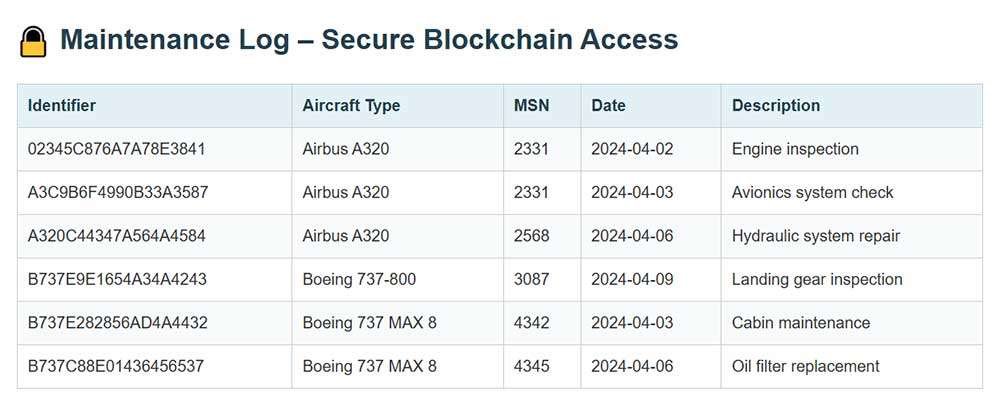 Blockchain Aircraft Maintenance Log